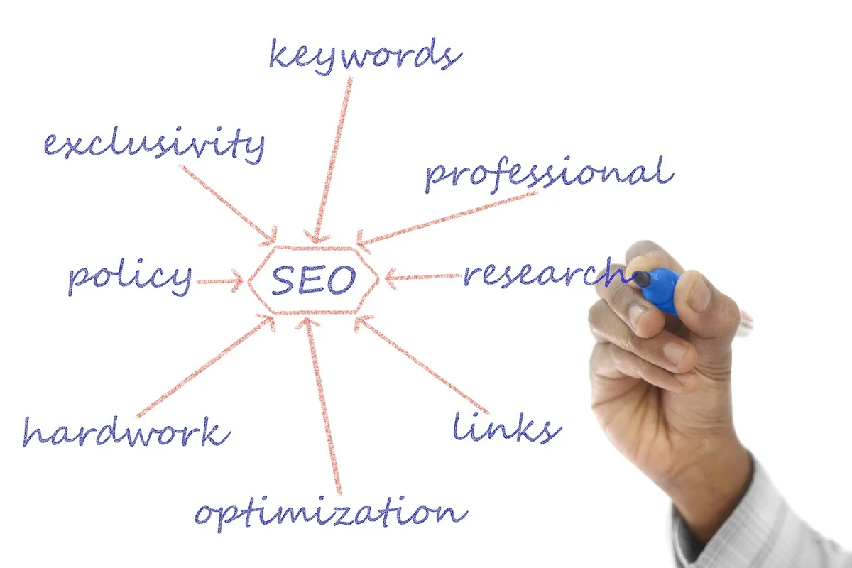 Les 4 piliers d’une recherche efficace