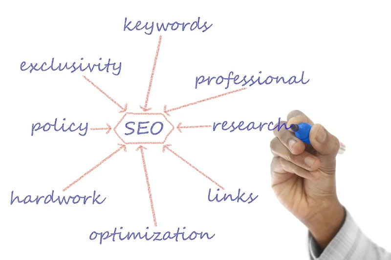 Les 4 piliers d’une recherche efficace