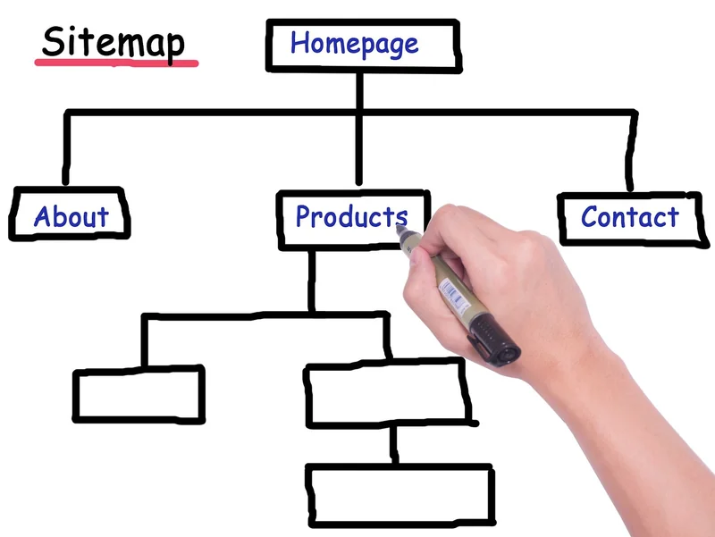 Comment créer une hiérarchie de contenu optimale